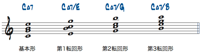 CMa7のドロップ2ヴォイシングの転回形楽譜