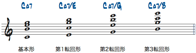 CMa7のドロップ3ヴォイシングの転回形楽譜