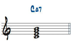 CMa7の基本形楽譜