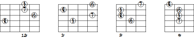 CMa7(#5)コードドロップ2ヴォイシング4弦最低音