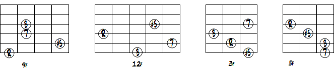 CMa7(#5)コードドロップ2ヴォイシング6弦最低音