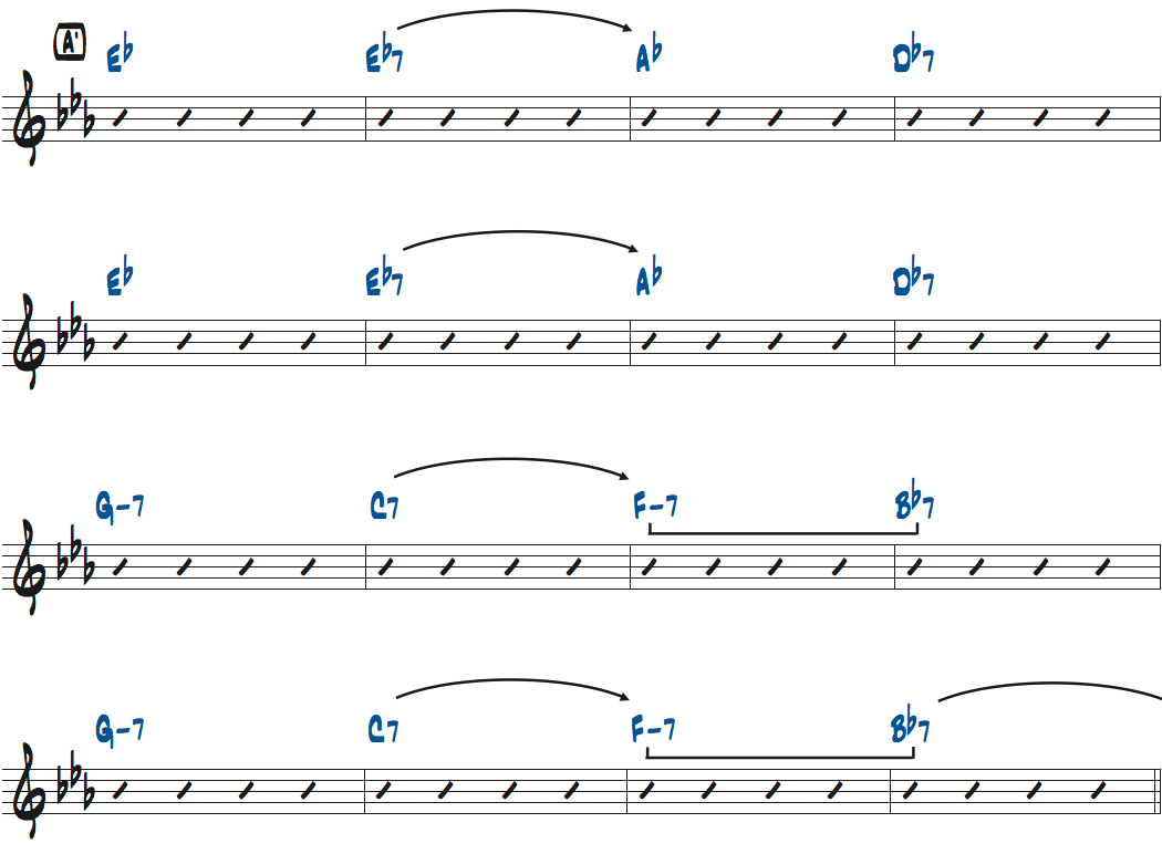 Without a Songアドリブセクションのコード進行と分析楽譜ページ2