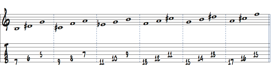 Bホールトーンスケール内でできるaugとライド6弦ルート
