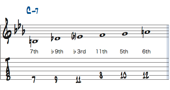 BホールトーンスケールをCm7で使った楽譜