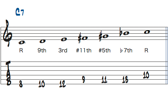 CホールトーンスケールをC7で使ったときの楽譜