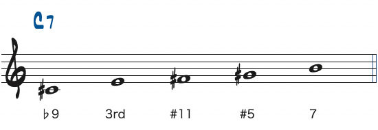 C#マイナーペンタをC7で弾いたときの度数楽譜