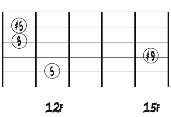 A音ルートのギターコードボイシング・ダイアグラム