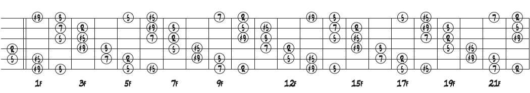 Dオーグメントスケールのギター上の音の配置