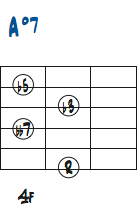 Adim7のダイアグラム