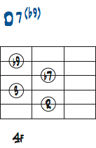 D7(b9)のダイアグラム