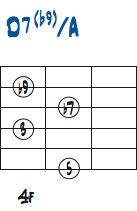 D7(b9)/Aのダイアグラム