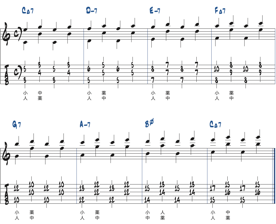 R-7-3-5ボイシングを練習例1楽譜