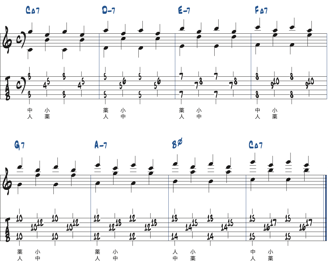 R-7-3-5ボイシングを練習例2楽譜