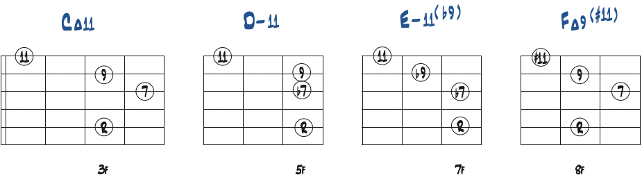 R-7th-9th-11thで積み上げたコードダイアグラム1