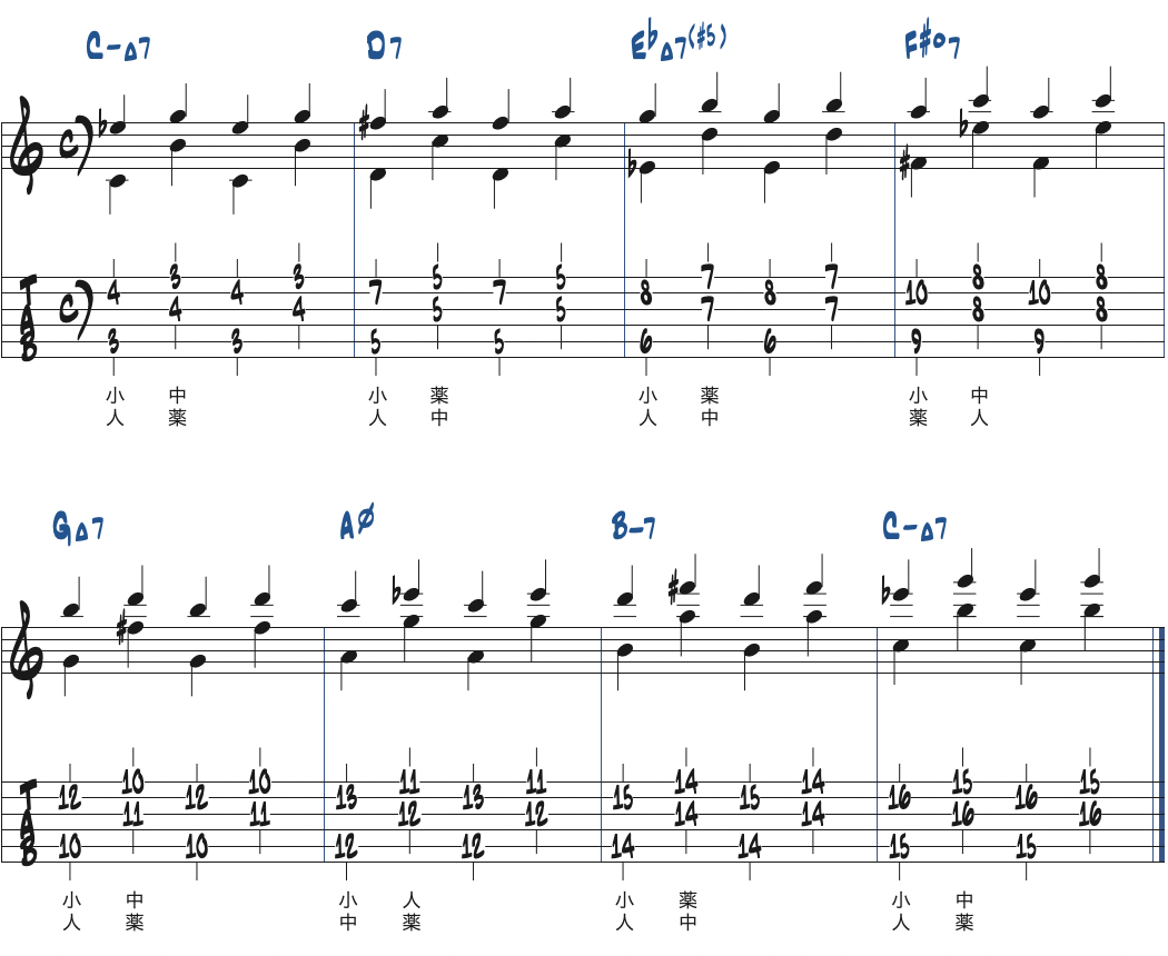 R-7-b3-5のボイシングを使った練習例1楽譜