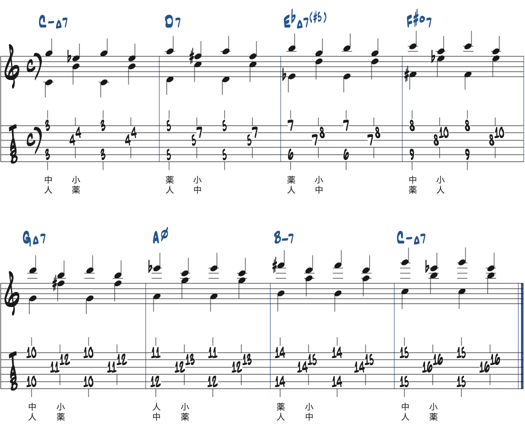 R-7-b3-5のボイシングを使った練習例2楽譜