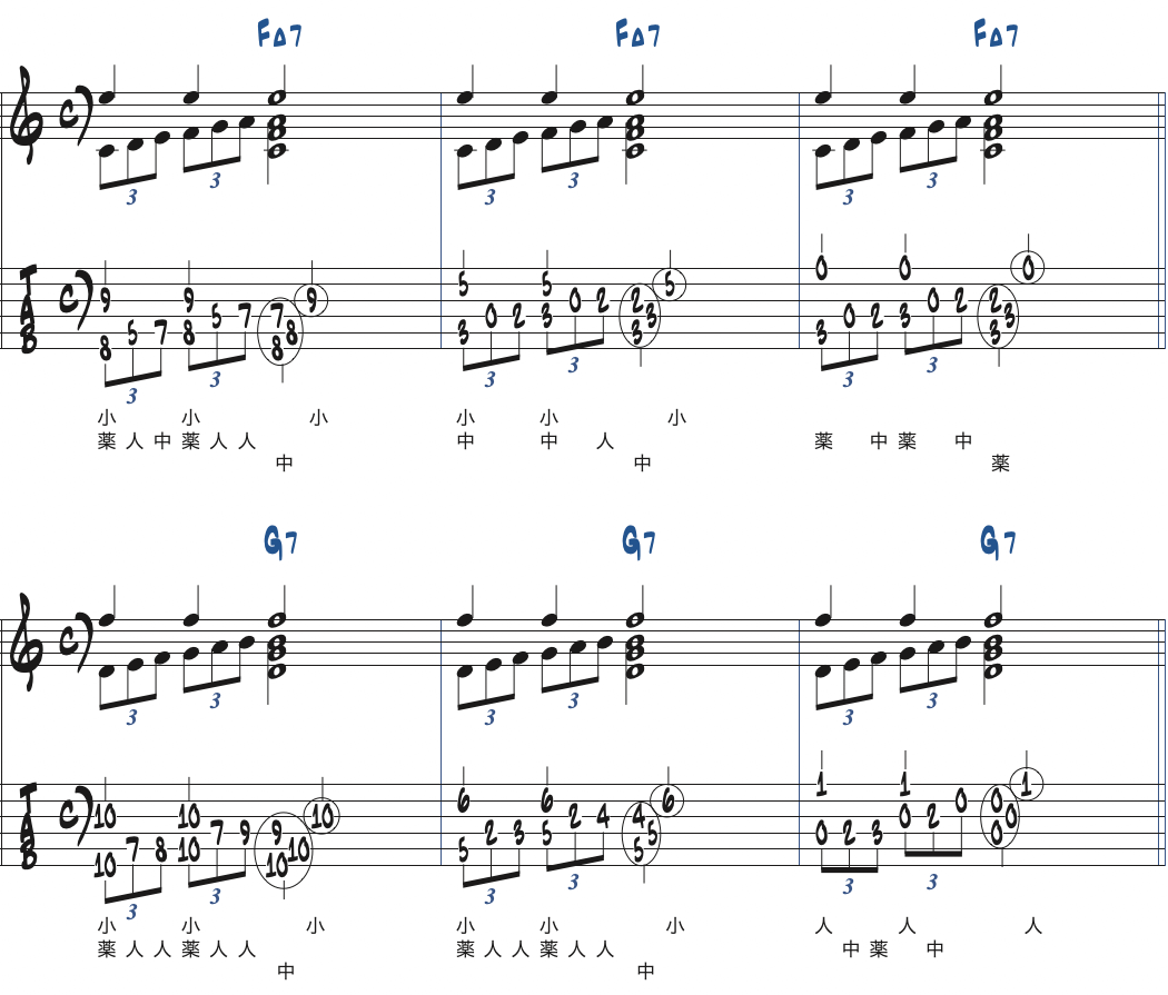 FMa7とG7のフィンガリングアイデア楽譜