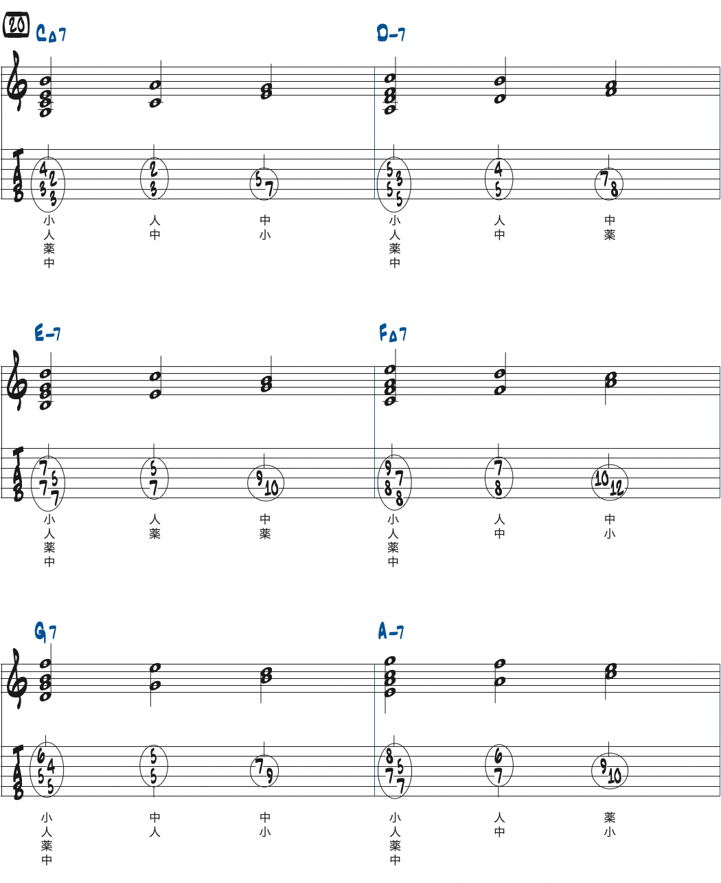対位法の練習フレーズ20楽譜ページ1