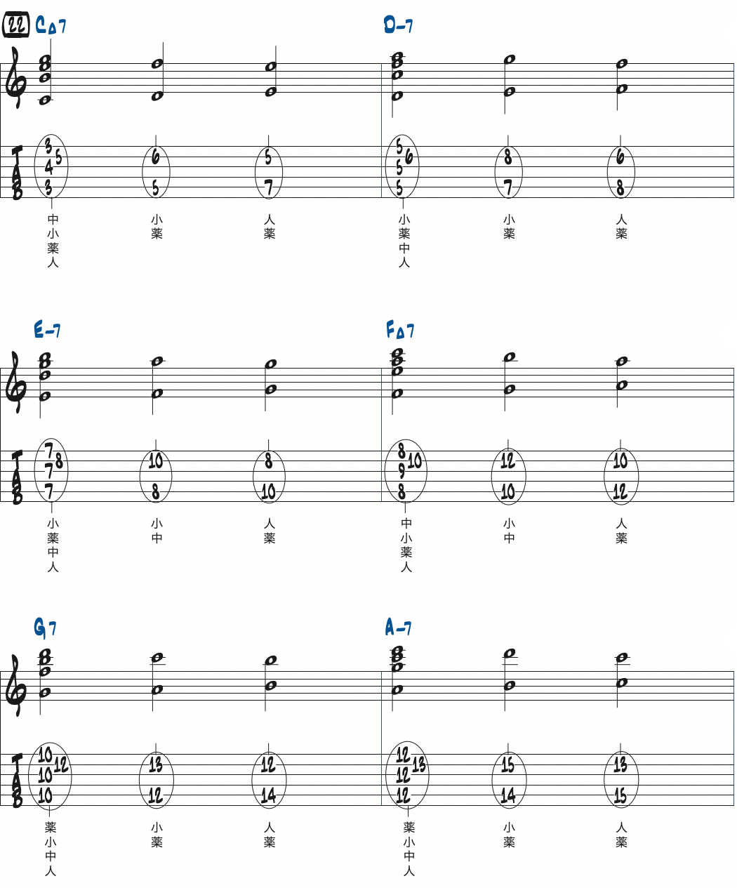 対位法の練習フレーズ22楽譜