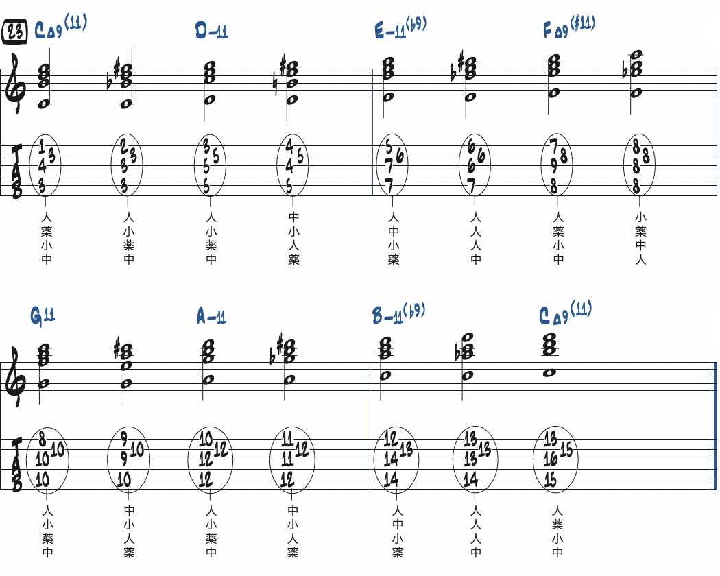 対位法の練習フレーズ23楽譜
