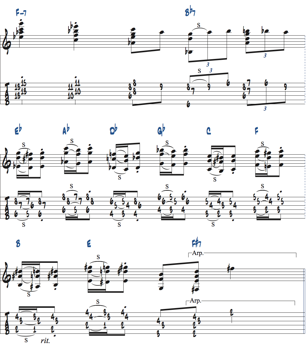 ジョー・パスのGiant Steps[B]セクション楽譜ページ4