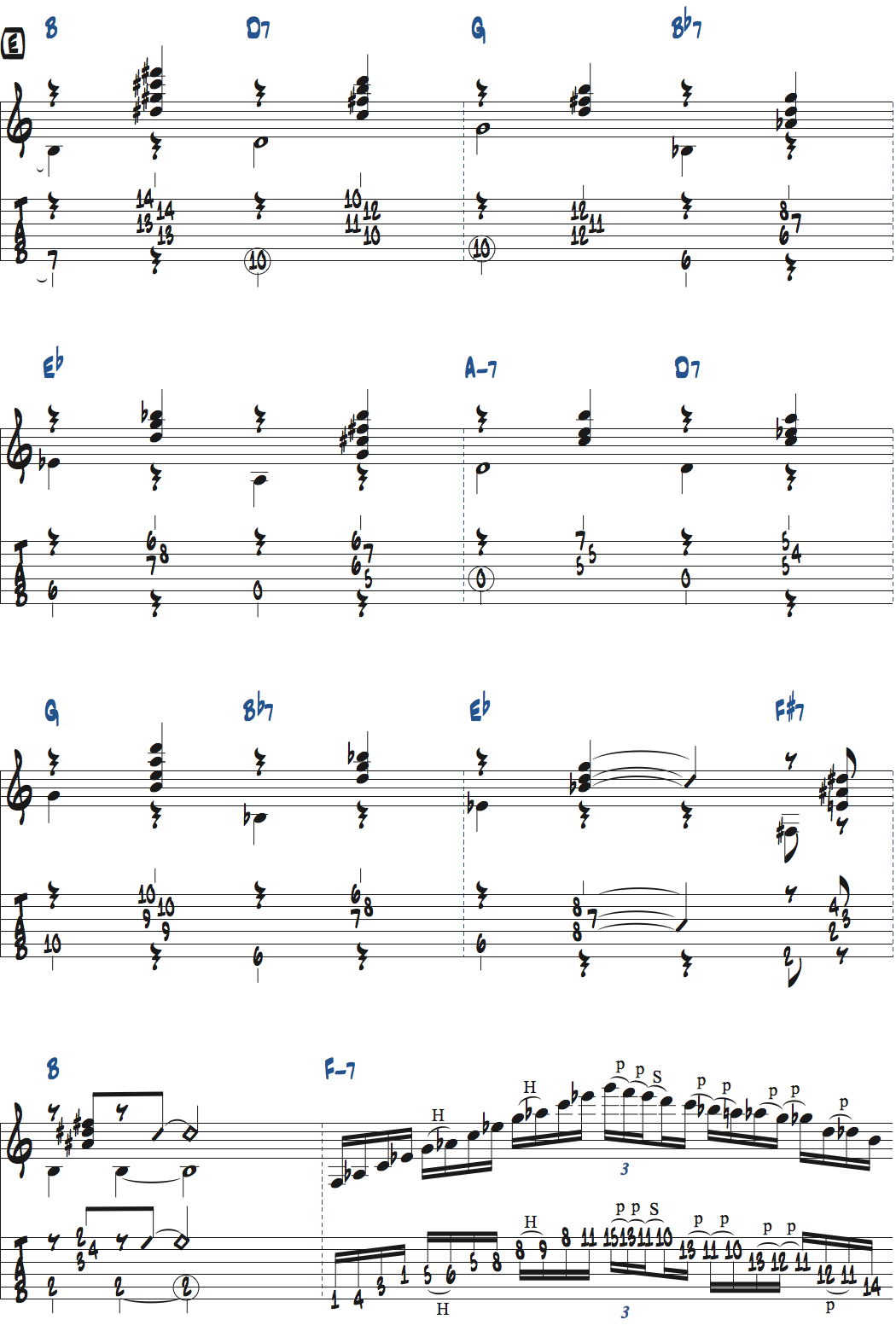 ジョー・パスのGiant Steps[E]セクション楽譜ページ1