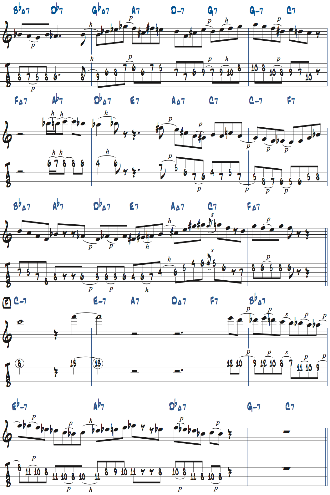 カート・ローゼンウィンケル「26-2」アドリブ1コラース目タブ譜付きギタースコア楽譜ページ2