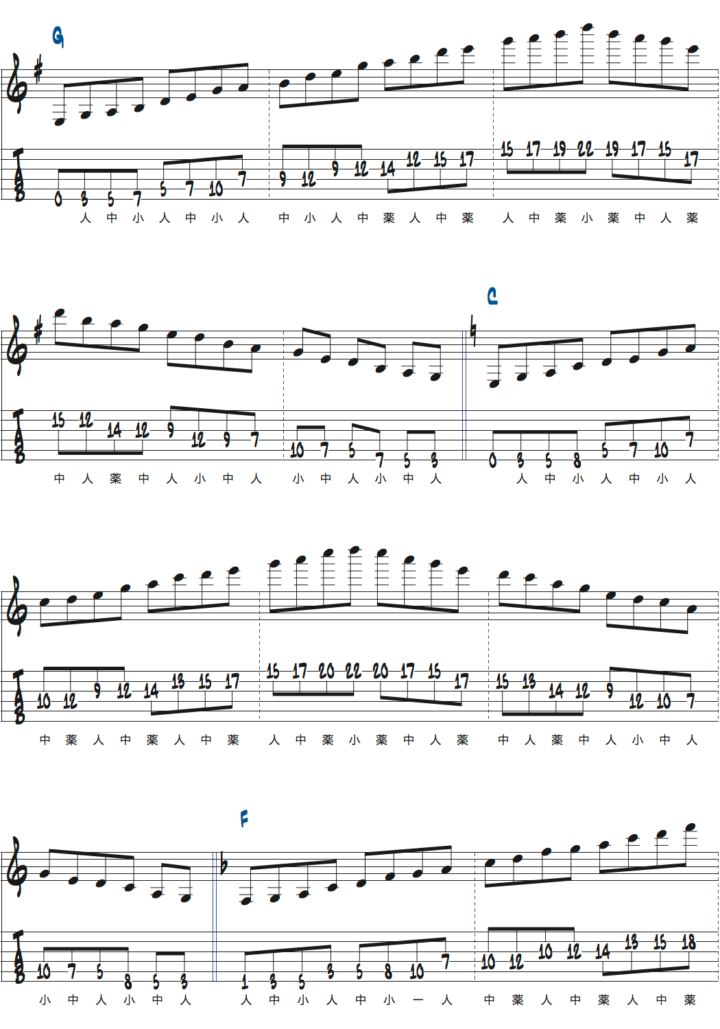 カートローゼンウィンケルのスケールウォーミングアップペンタトニックスケール楽譜ページ1