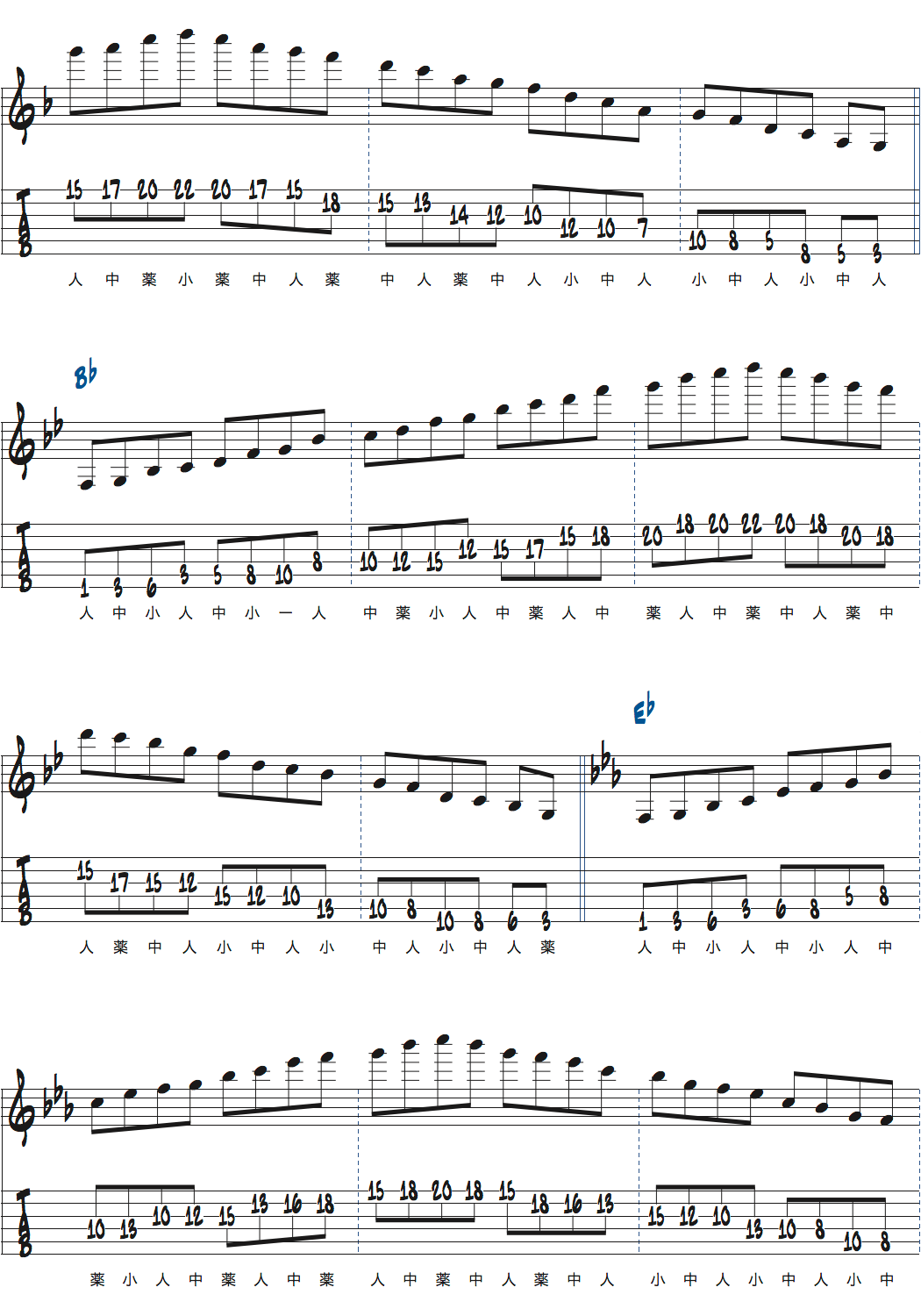 カートローゼンウィンケルのスケールウォーミングアップペンタトニックスケール楽譜ページ2