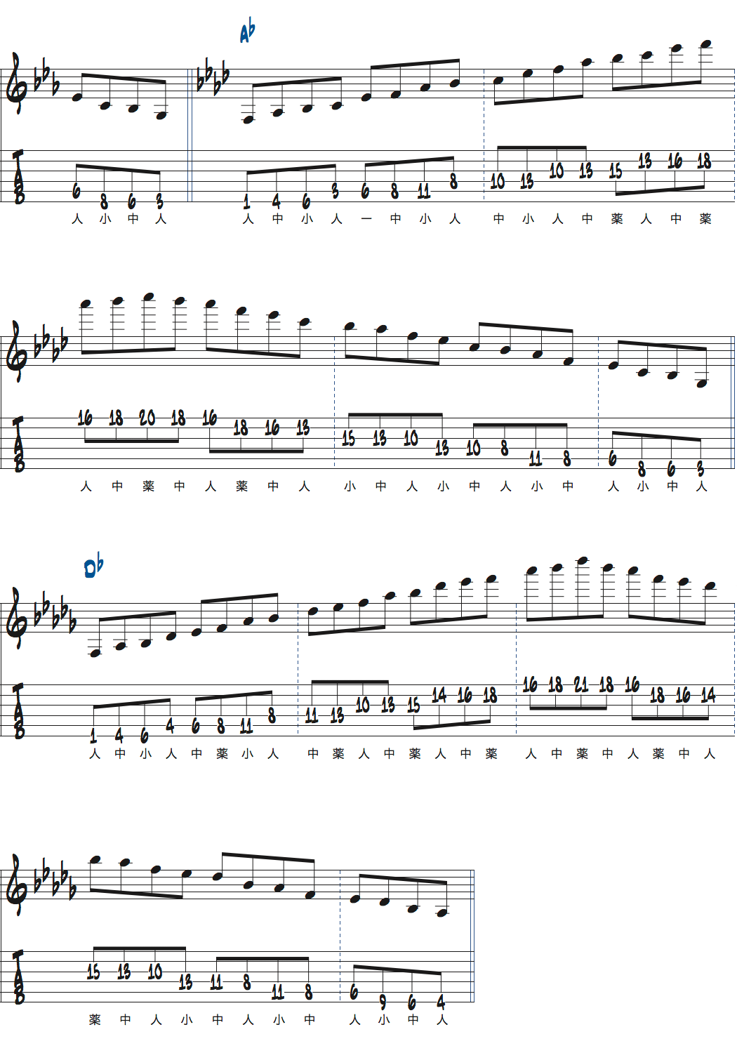 カートローゼンウィンケルのスケールウォーミングアップペンタトニックスケール楽譜ページ3