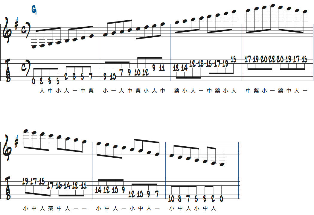 カートローゼンウィンケルが弾くGメジャースケール楽譜