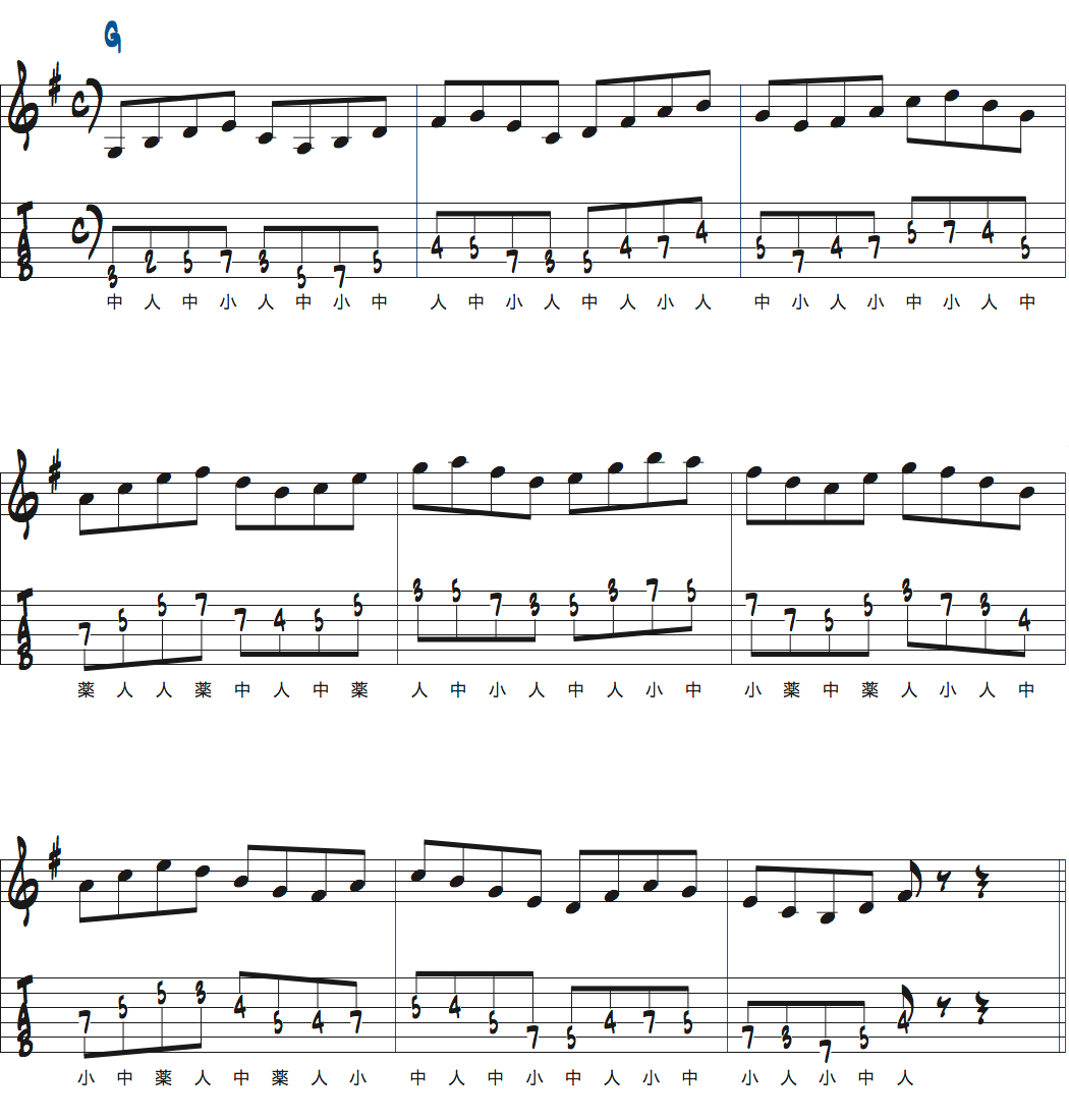 カートローゼンウィンケルのスケールウォーミングアップトライアドパターン2楽譜