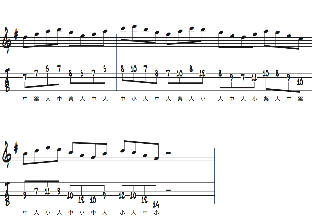 カートローゼンウィンケルのスケールウォーミングアップトライアドパターン3楽譜ページ2