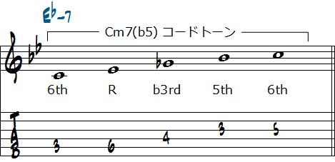 Cm7(b5)でEbm7を弾いたときの度数