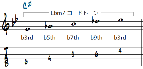 Ebm7でCm7(b5)を弾いたときの度数