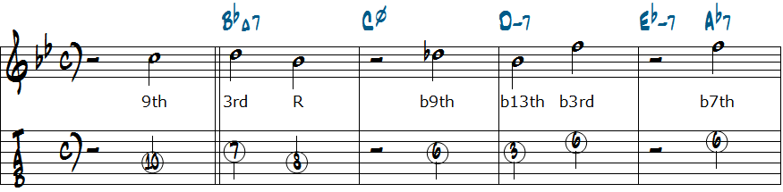 ラーゲ・ルンドの「Celia」アドリブ１～４小節目ターゲットノート五線譜とタブ譜