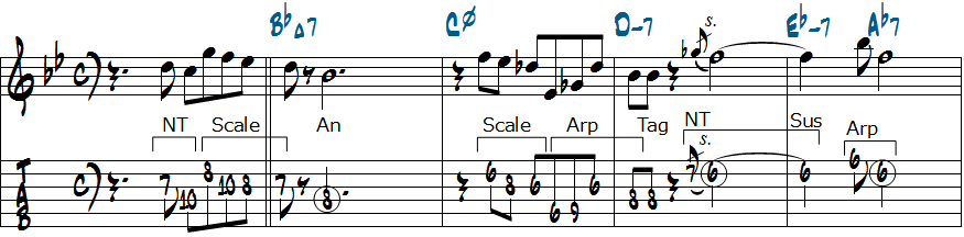 分析したターゲットノートとアプローチノートを使って逆方向からのアプローチノートにアレンジした楽譜