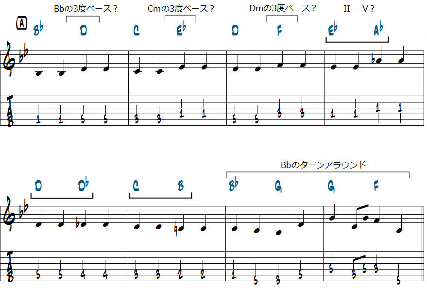 バド・パウエル作曲Celiaのベースラインアナライズ例楽譜