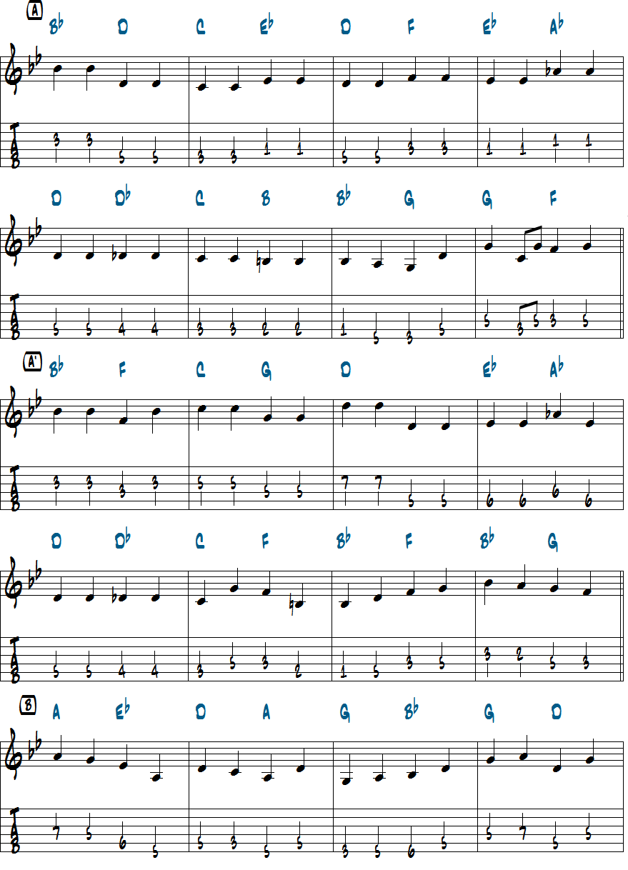 バド・パウエル作曲Celiaのベースライン後テーマページ1楽譜
