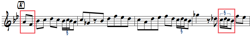 バド・パウエル作曲Celiaのメロディ2回目のメロディ違う箇所楽譜