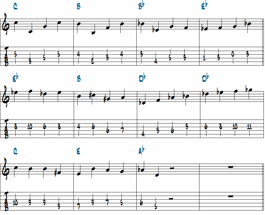 ファッツ・ナヴァロ作曲Be Bop Rompのベースライン最初のテーマページ２楽譜