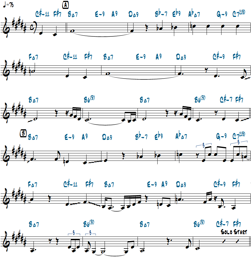 ジョン・コルトレーン作曲Central Park Westメロディにコードネームを付けた楽譜