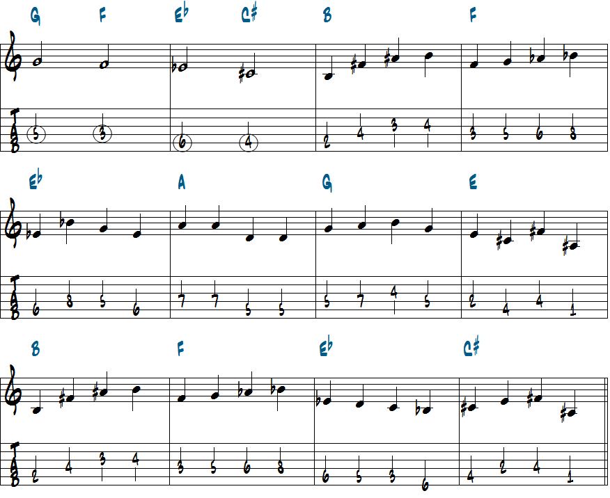 ジョン・コルトレーン作曲Giant Stepsのベースライン最初のテーマ後半楽譜