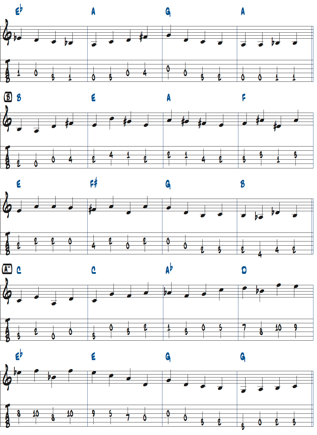 ジョン・コルトレーン作曲Lazy Birdのベースライン最初のテーマページ2楽譜