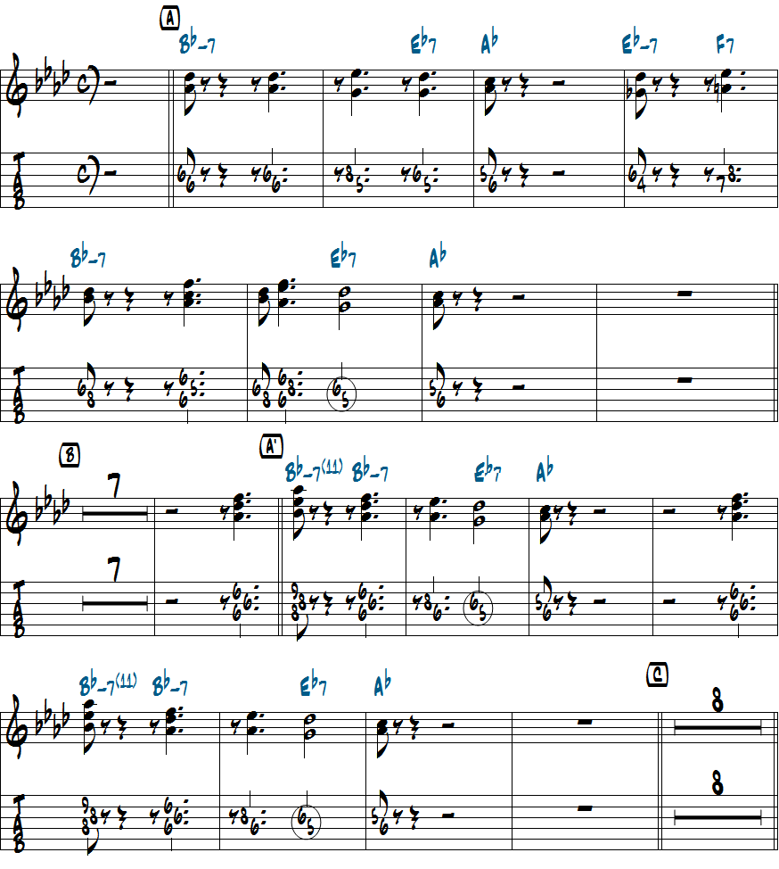 タッド・ダメロン作曲Tadd's Delightのピアノコンピング最初のテーマ楽譜ページ1