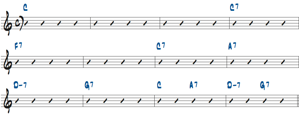 Mike MorenoのPerhapsコード進行