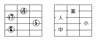 Bm7押さえ方