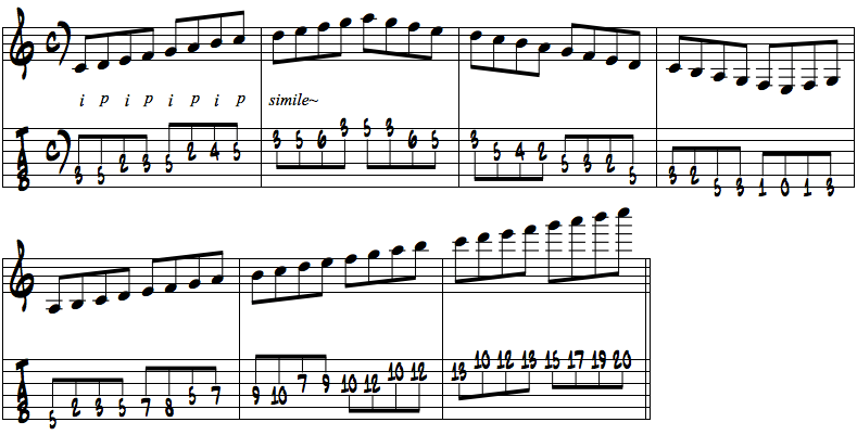 親指(p)、人差し指(i)、の例１楽譜