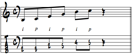 CM7のアルペジオを人差指と親指で弾いた例楽譜