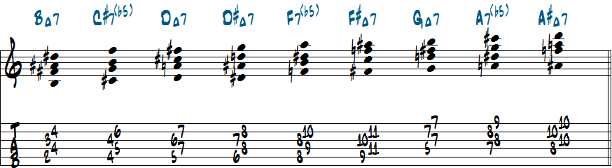 BメシアンモードNo.3を2音+1音+2音おきに音を積んでできる4和音ドロップ2ヴォイシング五線譜＋タブ譜